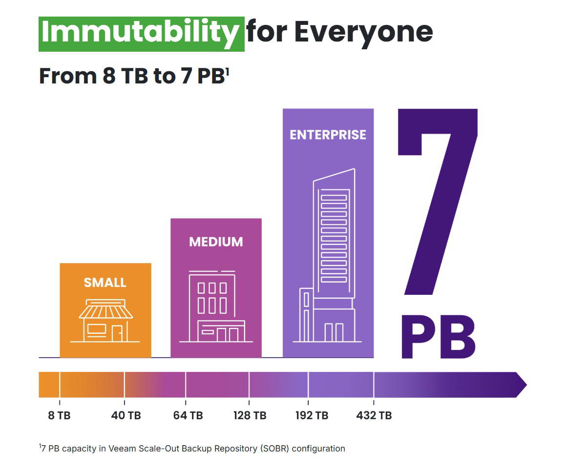 Object First Scalability Oct 2025 Object First Reseller